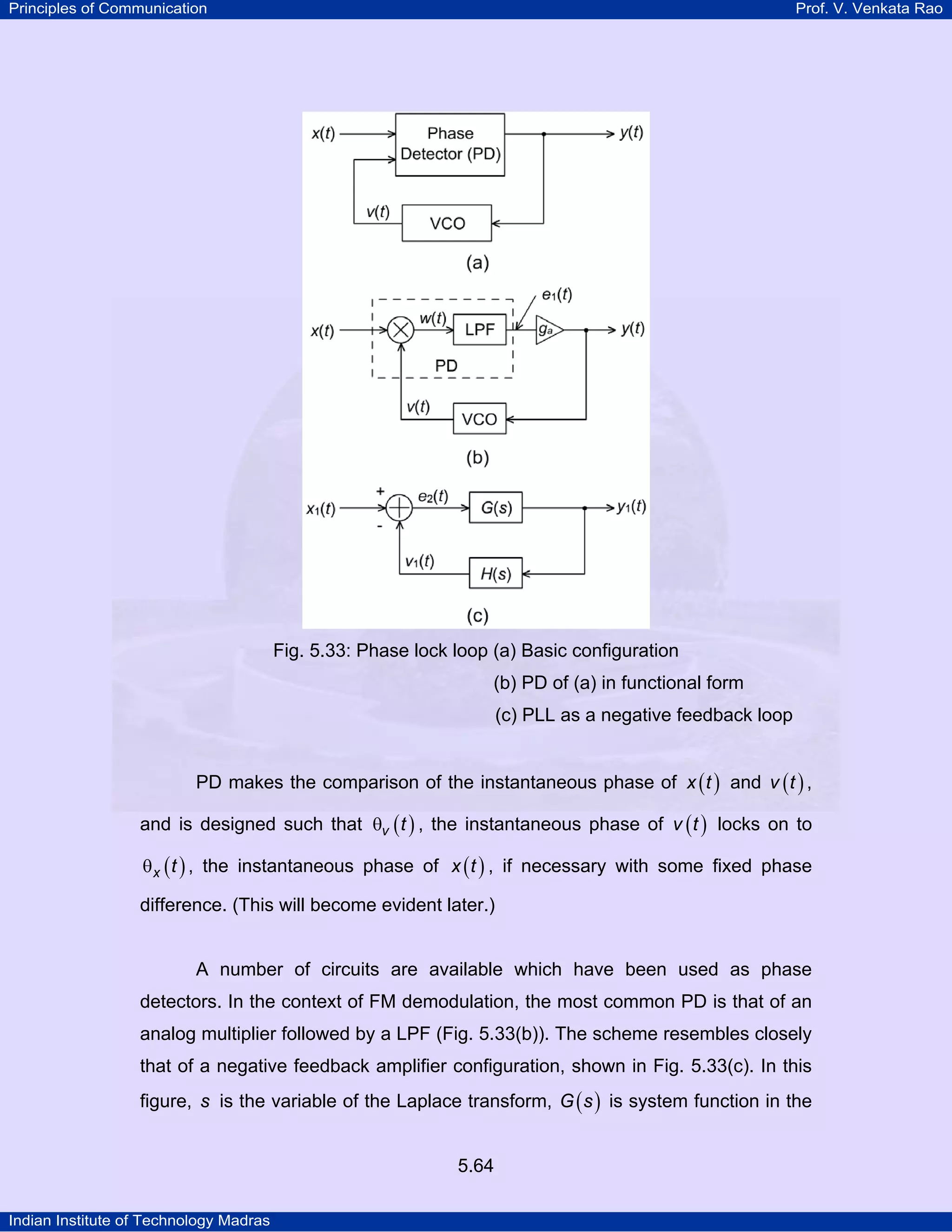 Principles of Communication Prof. V. Venkata Rao
Indian Institute of Technology Madras
5.64
Fig. 5.33: Phase lock loop (a) Basic configuration
(b) PD of (a) in functional form
(c) PLL as a negative feedback loop
PD makes the comparison of the instantaneous phase of ( )x t and ( )v t ,
and is designed such that ( )v tθ , the instantaneous phase of ( )v t locks on to
( )x tθ , the instantaneous phase of ( )x t , if necessary with some fixed phase
difference. (This will become evident later.)
A number of circuits are available which have been used as phase
detectors. In the context of FM demodulation, the most common PD is that of an
analog multiplier followed by a LPF (Fig. 5.33(b)). The scheme resembles closely
that of a negative feedback amplifier configuration, shown in Fig. 5.33(c). In this
figure, s is the variable of the Laplace transform, ( )G s is system function in the
 