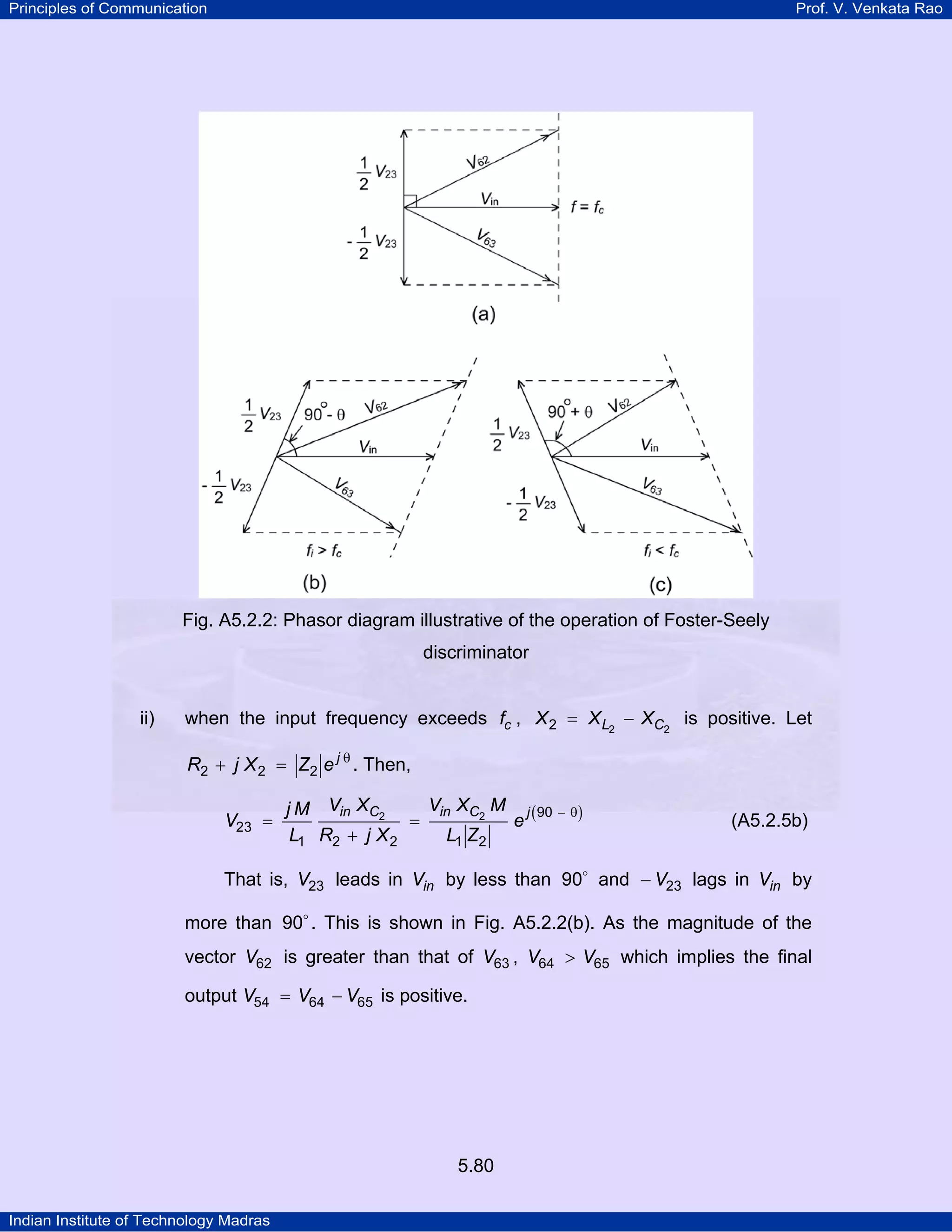 Principles of Communication Prof. V. Venkata Rao
Indian Institute of Technology Madras
5.80
Fig. A5.2.2: Phasor diagram illustrative of the operation of Foster-Seely
discriminator
ii) when the input frequency exceeds cf , L CX X X2 22 = − is positive. Let
j
R j X Z e2 2 2
θ
+ = . Then,
( )in C in C jV X V X Mj M
V e
L R j X L Z
2 2 90
23
1 2 2 1 2
− θ
= =
+
(A5.2.5b)
That is, V23 leads in inV by less than 90 and V23− lags in inV by
more than 90 . This is shown in Fig. A5.2.2(b). As the magnitude of the
vector V62 is greater than that of V63 , V V64 65> which implies the final
output V V V54 64 65= − is positive.
 