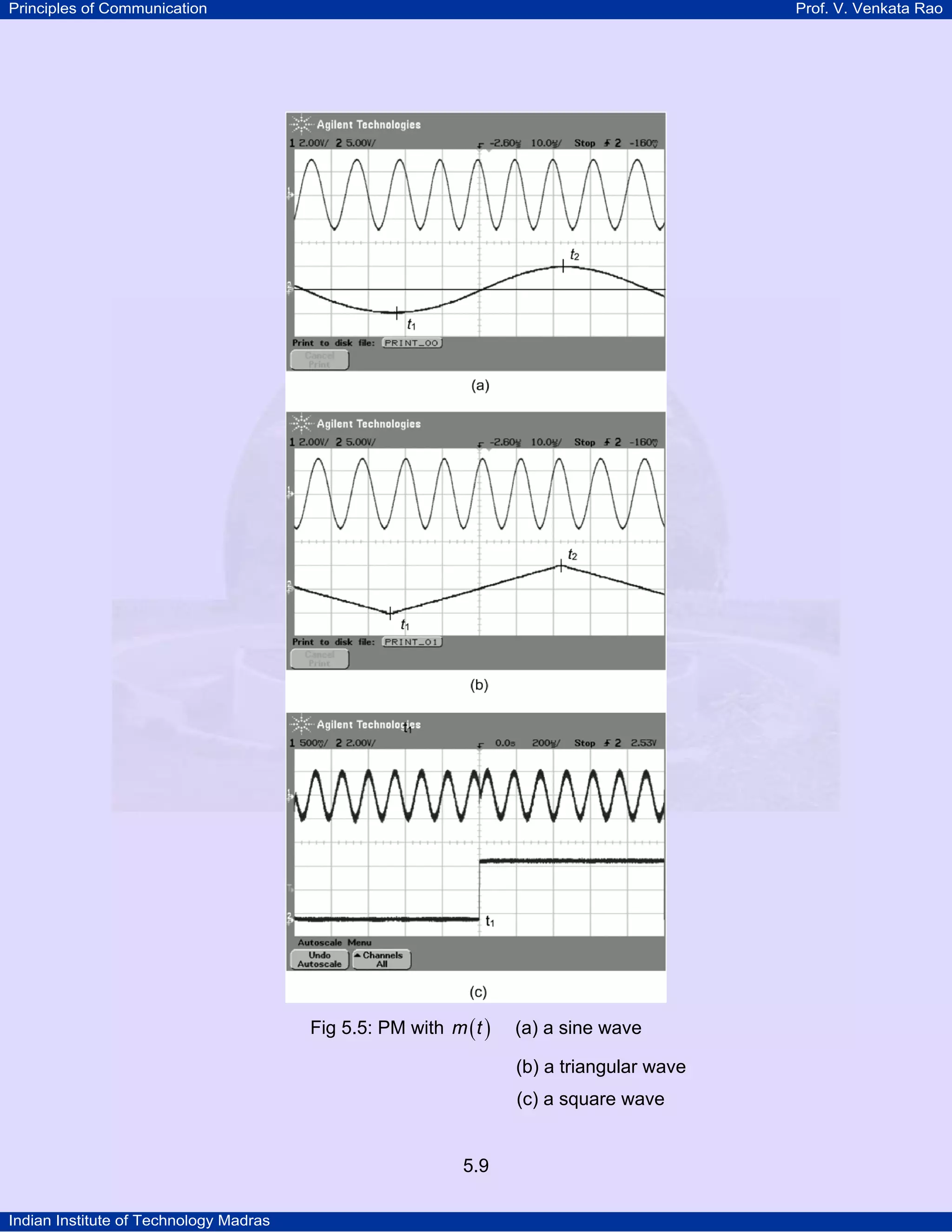 Principles of Communication Prof. V. Venkata Rao
Indian Institute of Technology Madras
5.9
Fig 5.5: PM with ( )m t (a) a sine wave
(b) a triangular wave
(c) a square wave
 