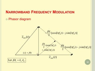 NARROWBAND FREQUENCY MODULATION
 Phasor diagram
)]2sin()2[cos(
2
tfjtf
A
mm
c



)0( jAc 
))2sin(
)2(cos(
2
tfj
tf
A
m
m
c




)(~ tsFM
)]2sin()2[cos(
2
tfjtf
A
mm
c



)(~ tsAM
.Let mac AkA 
12
 