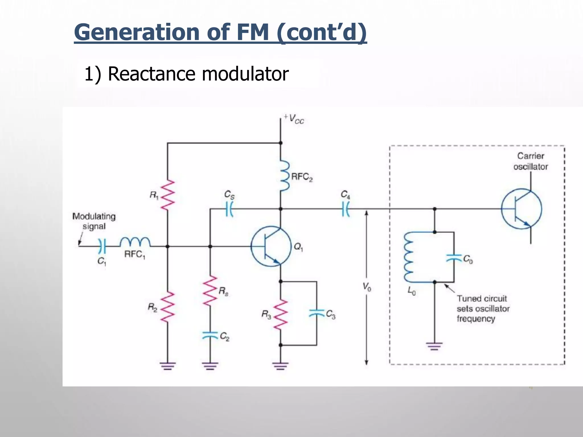 Angle Modulation.pdf