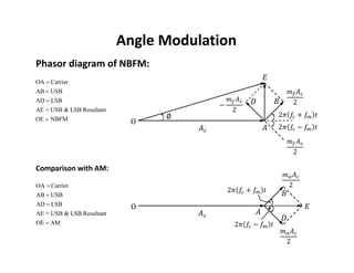 Angle Modulated Angle Modulation( Types and Properties) | PDF