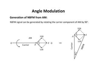 Angle Modulation( Types and Properties) | PDF