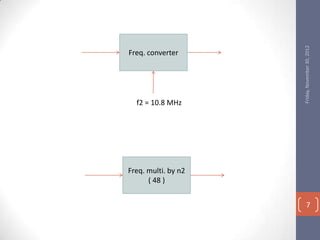Friday, November 30, 2012
Freq. converter




  f2 = 10.8 MHz




Freq. multi. by n2
      ( 48 )


                           7
 