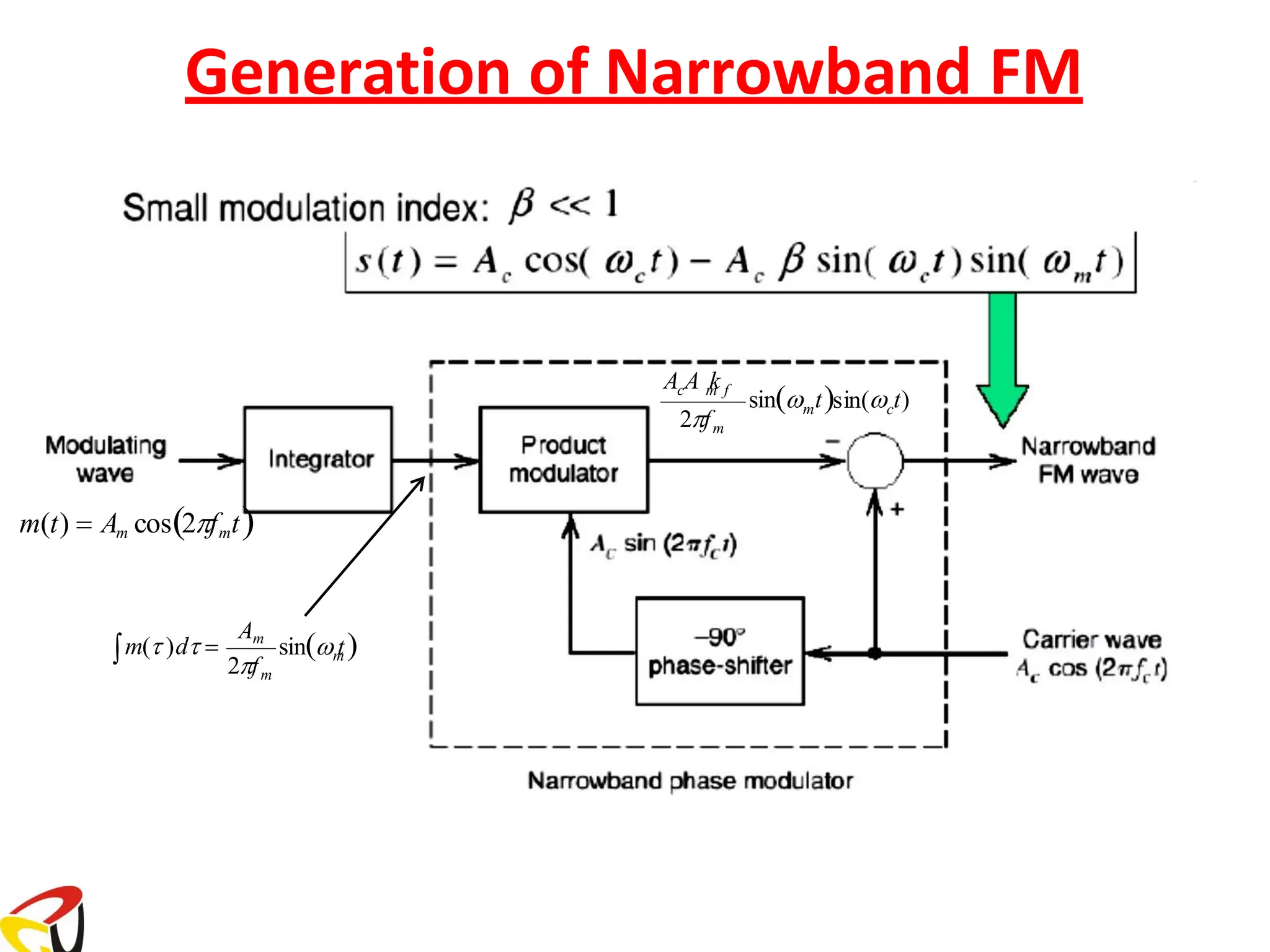 Angle Modulation Notes pdf Communication System PDF Physics Science Angle modulation notes pdf communication system pdf physics science