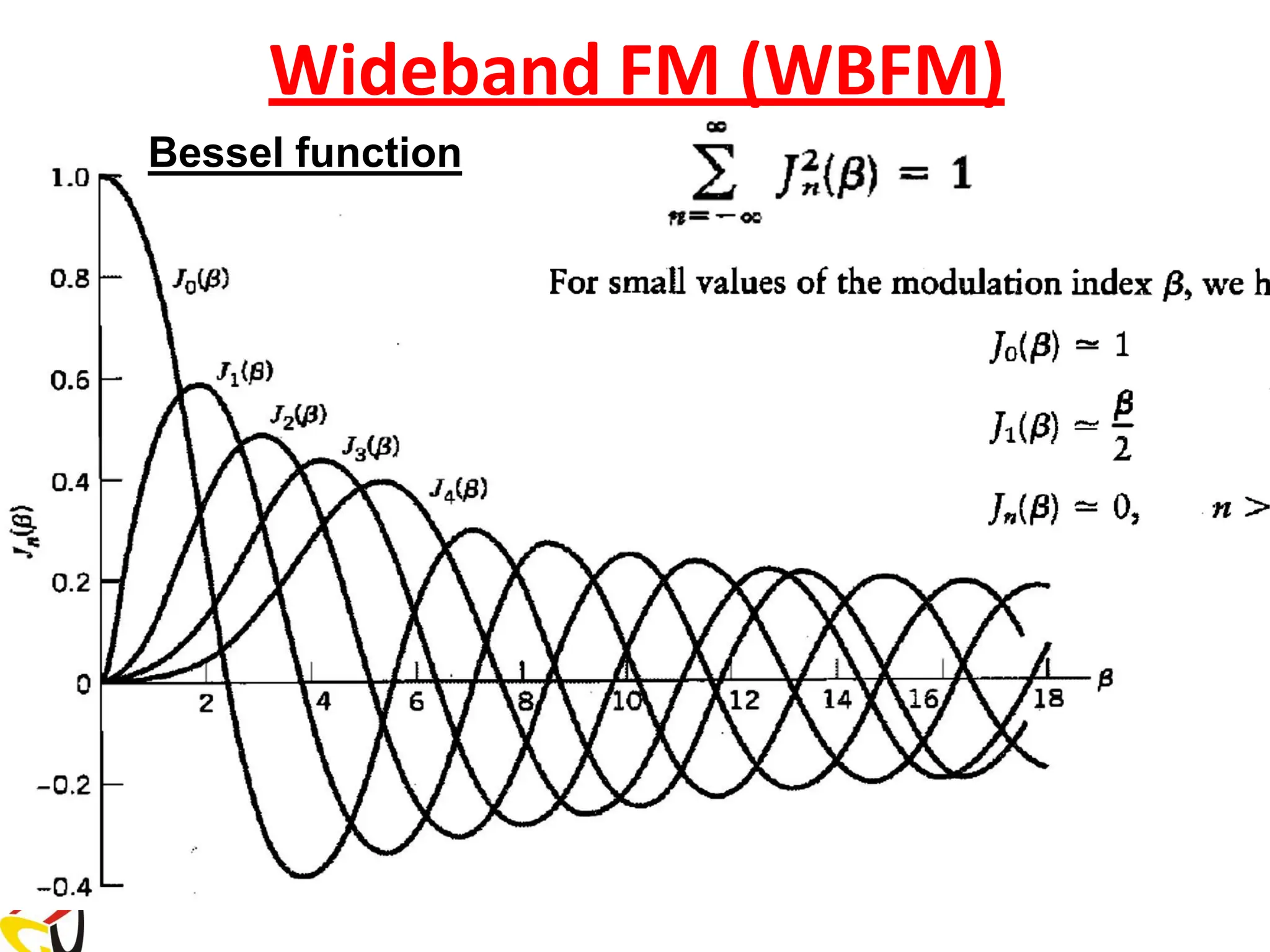 Angle Modulation Notes pdf Communication System PDF Physics Science Angle modulation notes pdf communication system pdf physics science