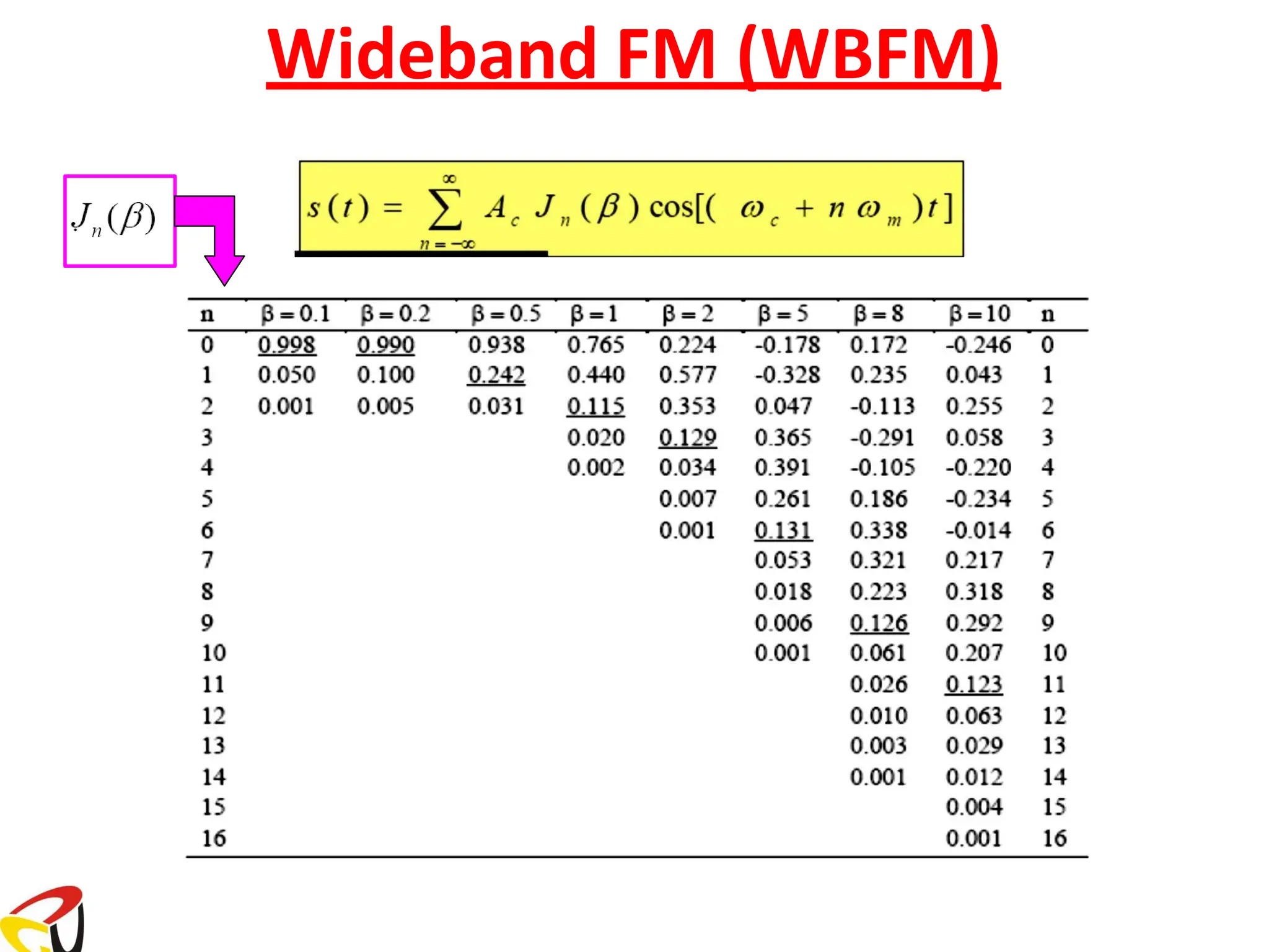 Angle Modulation Notes pdf Communication System PDF Physics Science Angle modulation notes pdf communication system pdf physics science