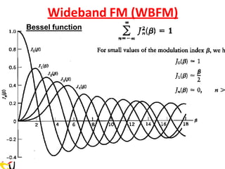 Wideband FM (WBFM)
Bessel function
 