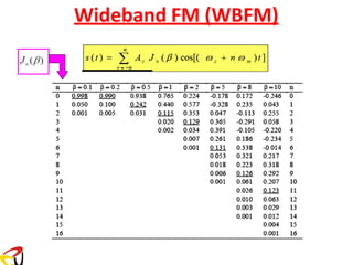 Wideband FM (WBFM)
 