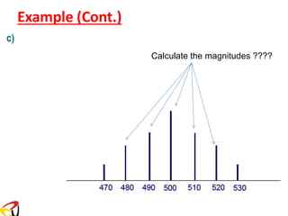 Example (Cont.)
Calculate the magnitudes ????
 