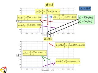 0 1 0 0 2 0 0 3 0 0 7 0 0 8 0 0 9 0 0 1 0 0 0
0 . 5
0
1 . 5
1
2
3 . 5
3
2 . 5
4
4 . 5
5
XF
M(f)
4 0 0 5 0 0 6 0 0
F R E Q U E N C Y [ H z ]
Ac =10V
c
fm = 50 [Hz]
f = 500 [Hz]
2 2
c
o
A 10
J (2) = 0.239 =1.14
2 2
A 10
J1(2) c
= 0.5767 = 2.835
2
c
= 0.3528 =1.764
2 2
A 10
J (2)
2
= 0.1289 = 0.644
2 2
c
A 10
J (2)
 = 2
0 1 0 0 2 0 0 3 0 0 7 0 0 8 0 0 9 0 0 1 0 0 0
0
0 . 5
1
1 . 5
2
2 . 5
3
3 . 5
4
4 . 5
5
XF
M(f)
4 0 0 5 0 0 6 0 0
F R E Q U E N C Y [ H z ]
 = 0.5
2 2
= 0.9385 = 4.6955
c
o
A 10
J (0.5)
1
= 0.2423 =1.215
2 2
c
A 10
J (0.5)
2 2
2
c
A 10
J (0.5) = 0.03060 = 0.1530
 