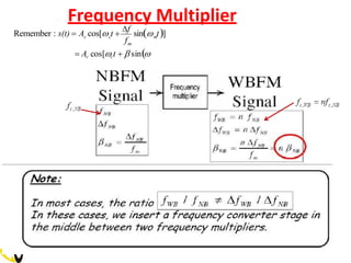 Frequency Multiplier
f
m
m
c c
= Ac cos[ct +  sin(
Remember : s(t) = A cos[ t +
f
sin( t)]
 