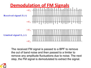 +VL
Received signal S ( t )
+VL
+VL
Limited signal SL ( t )
+VL
The received FM signal is passed to a BPF to remove
the out of band noise and then passed to a limiter to
remove any amplitude fluctuations due to noise. The next
step, the FM signal is demodulated to extract the signal.
Demodulation of FM Signals
 