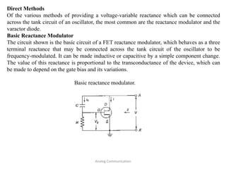 Angle Modulation -Frequency Modulation and Phase Modulation.pptx
