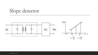 DEPT OF ECE ,ASE 16
Slope detector
 