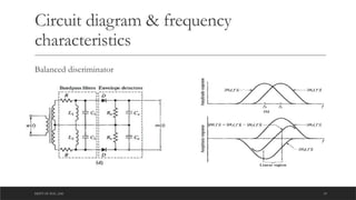 DEPT OF ECE ,ASE 19
Circuit diagram & frequency
characteristics
Balanced discriminator
 