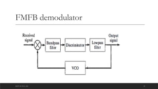 DEPT OF ECE ,ASE 23
FMFB demodulator
 