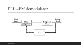 DEPT OF ECE ,ASE 25
PLL –FM demodulator
 