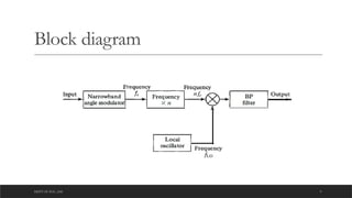 DEPT OF ECE ,ASE 9
Block diagram
 