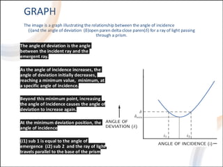 Angle_of_Deviation_Prism_With_Diagrams (1).pptx (2).pdf