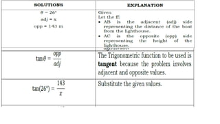 ANGLE OF ELEVATION AND DEPRESSION and Problem Solving.pptx