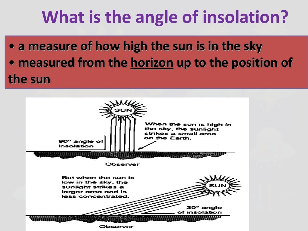 Angle Of Insolation angle-of-insolation