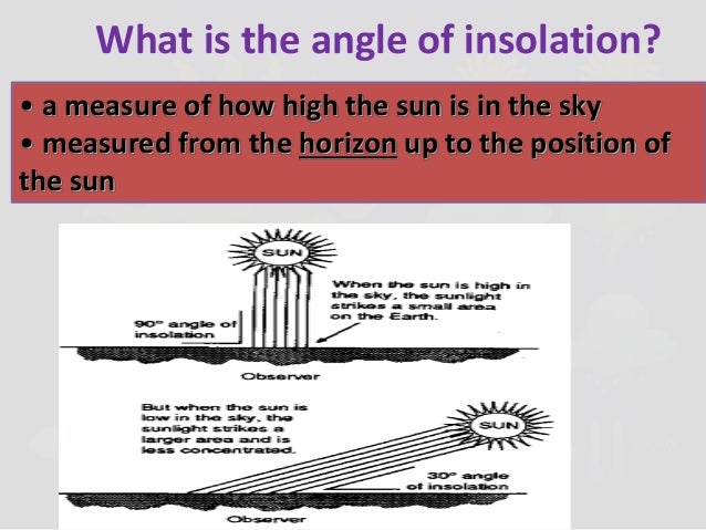 Suns Angle Revealed A Simple Definition Of Insolation - 8hh6oth