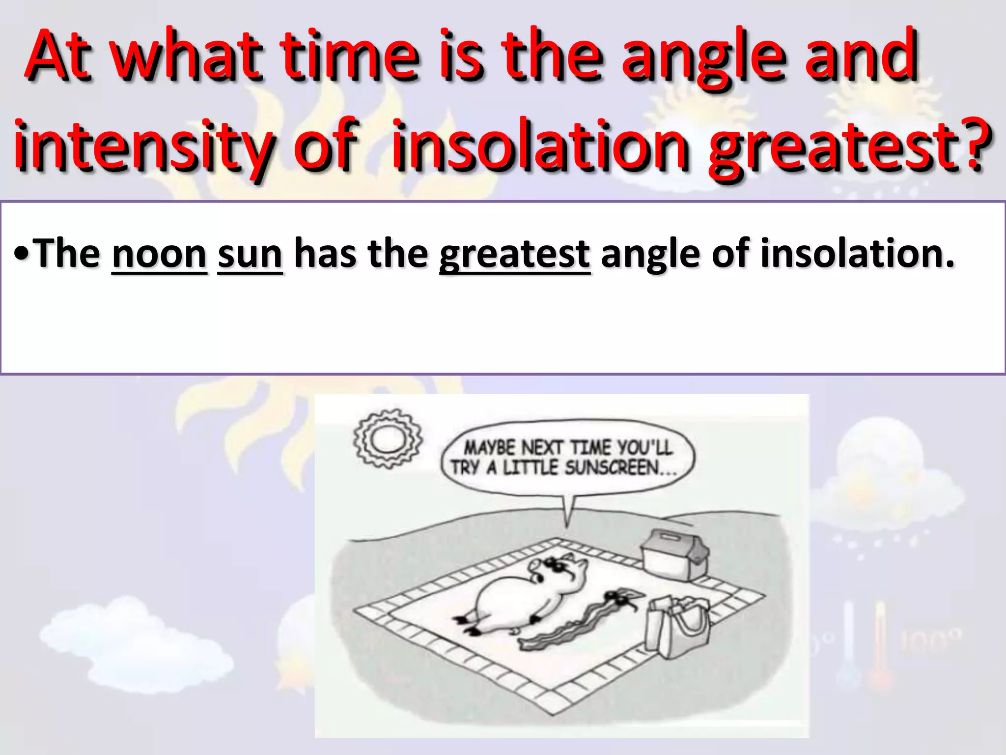 What Is Angle Of Insolation? The Ultimate Guide - chef3f8