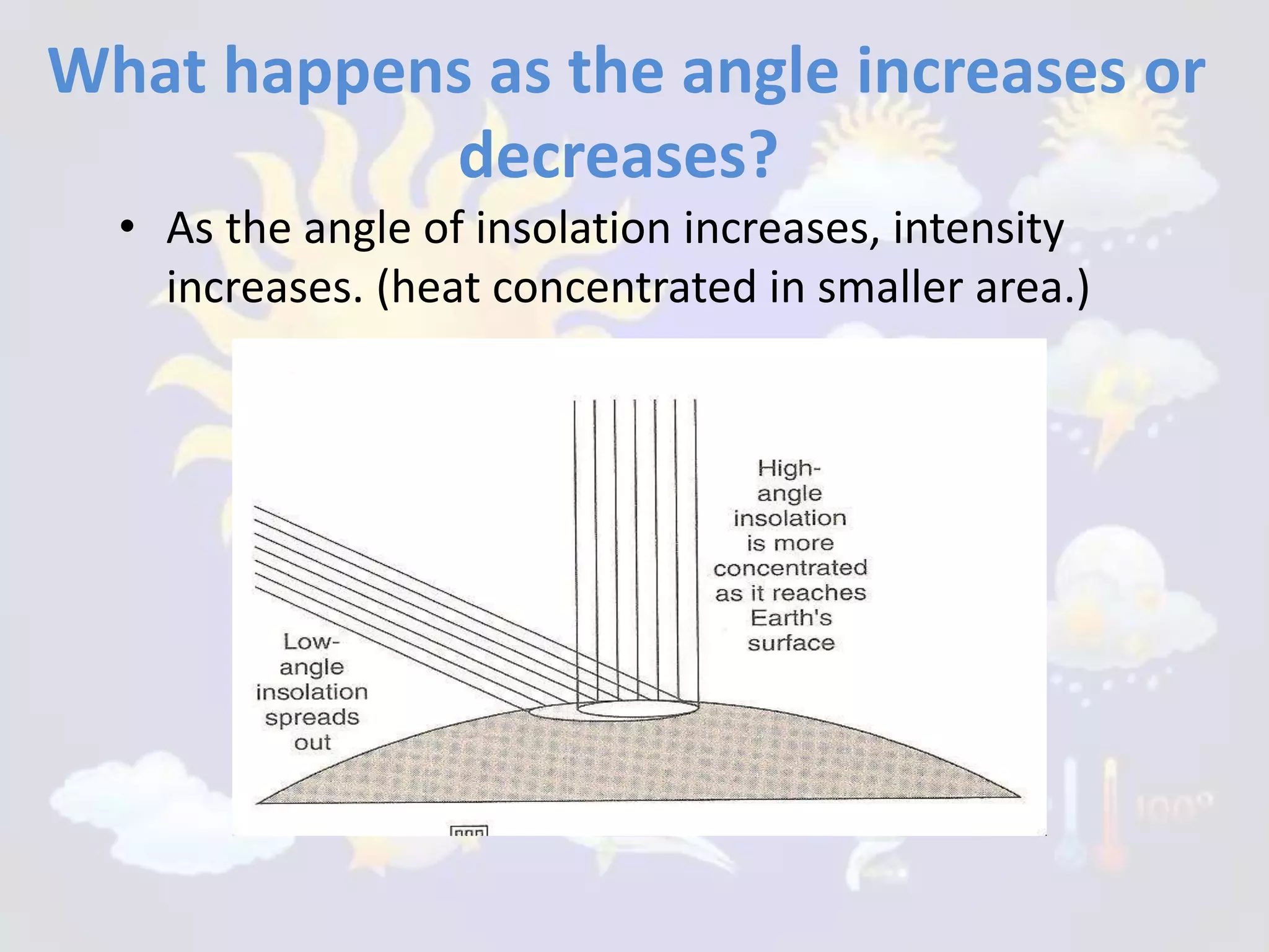 What Is Angle Of Insolation? The Ultimate Guide - v34uk83