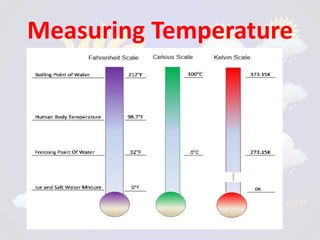 Measuring Temperature
 