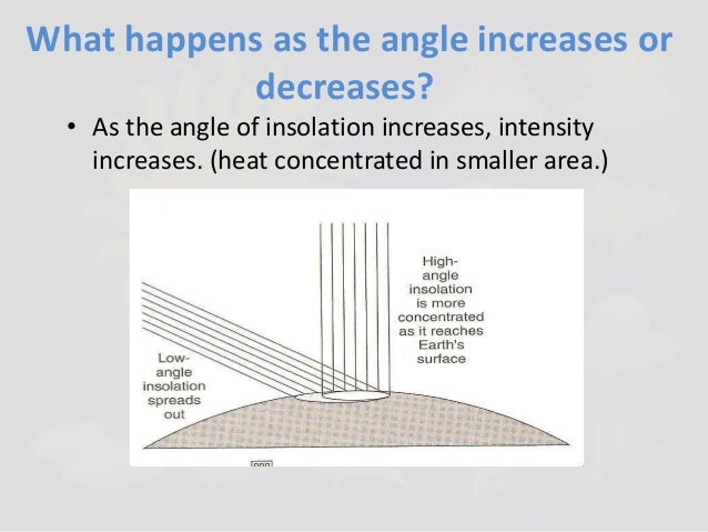 Unlocking The Suns Secrets Angle Of Insolation Defined - idon7ui