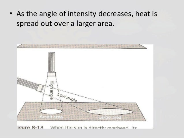Solar Energys Secret Weapon Understanding Angle Of Insolation - 8ner6xy