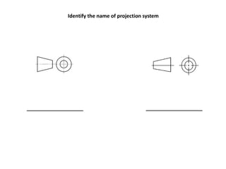 Projection Names Angle of projection | PPTX