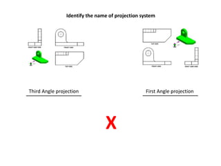 Projection Names Angle of projection | PPTX