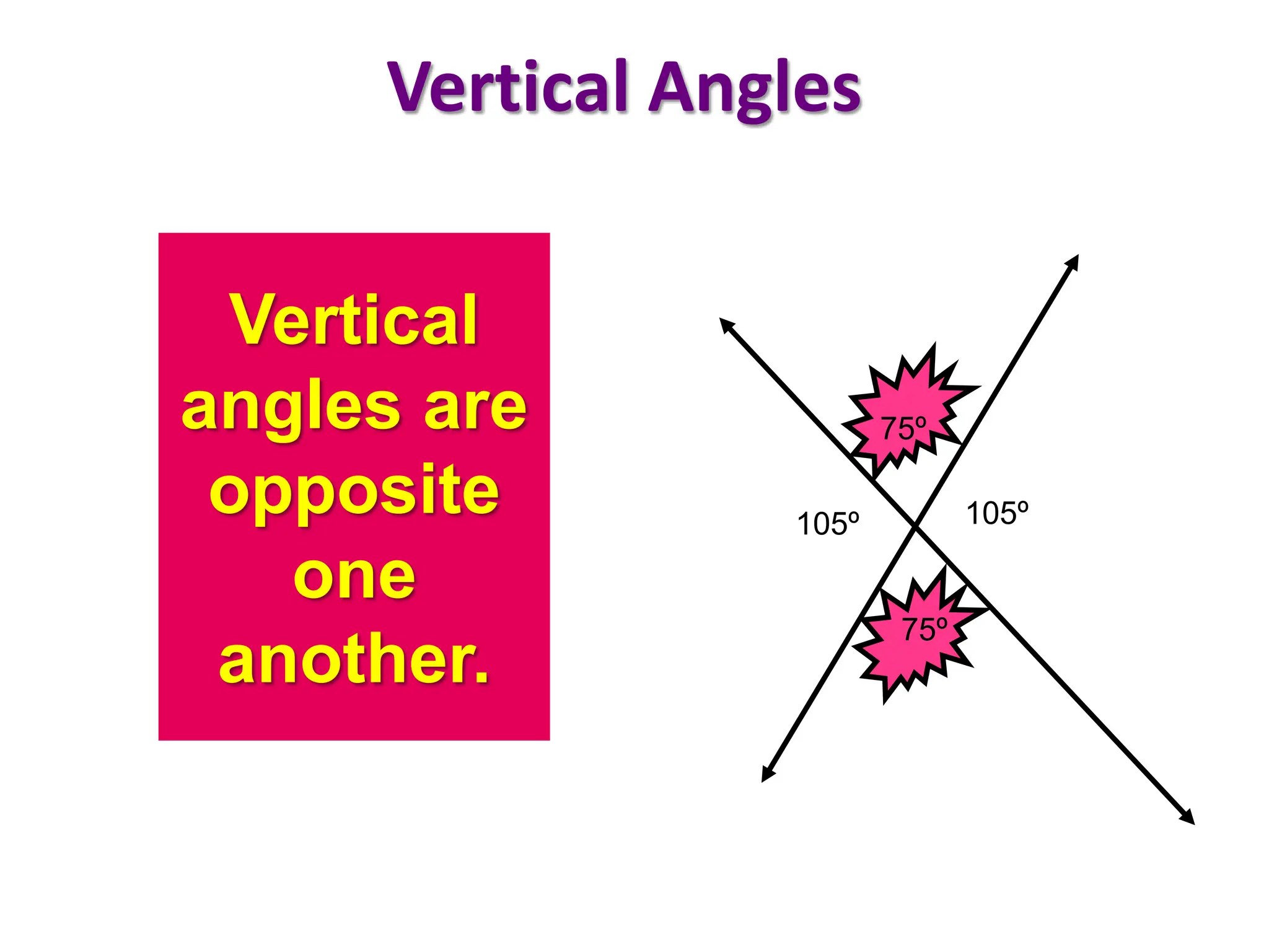 Vertical
angles are
opposite
one
another.
75º
75º
105º
105º
Vertical Angles
 