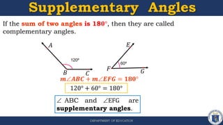 Supplementary Angles
If the sum of two angles is 18𝟎°, then they are called
complementary angles.
𝐴
120º
𝐵 𝐶
𝐸
60º
𝐹 𝐺
 ABC and EFG are
supplementary angles.
𝒎𝑨𝑩𝑪 + 𝒎𝑬𝑭𝑮 = 𝟏𝟖𝟎°
120° + 60° = 180°
 