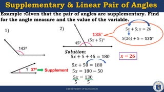 Supplementary & Linear Pair of Angles
1)
Supplement
37º
𝑺𝒐𝒍𝒖𝒕𝒊𝒐𝒏:
5𝑥 + 5 + 45 = 180
5𝑥 = 130
5𝑥 = 180 − 50
5 5
𝒙 = 𝟐𝟔
143º
?
𝟏𝟑𝟓°
Example :Given that the pair of angles are supplementary. Find
for the angle measure and the value of the variable.
5𝑥 + 50 = 180
2)
(5𝑥 + 5)°
45°
5𝑥 + 5; 𝑥 = 26
5 26 + 5 = 𝟏𝟑𝟓°
 