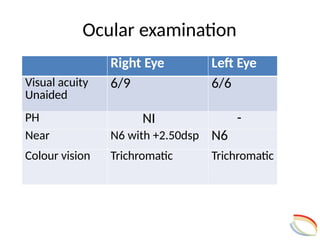 Angle Recession Glaucoma | PPTX