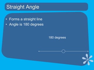 Straight AngleForms a straight lineAngle is 180 degrees180 degrees