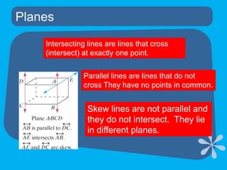 PlanesIntersecting lines are lines that cross (intersect) at exactly one point.Parallel lines are lines that do not cross They have no points in common.Skew lines are not parallel and they do not intersect.  They lie in different planes.