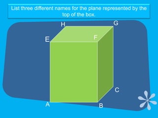 PlanesList three different names for the plane represented by the top of the box.GHFECAB