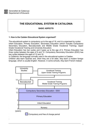 Generalitat de Catalunya
Departament d’Educació




            THE EDUCATIONAL SYSTEM IN CATALONIA
                                     BASIC ASPECTS



1. How is the Catalan Educational System organised?

The educational system is compulsory up to the age of 16, and it is organised by cycles:
Infant Education, Primary Education, Secondary Education (which includes Compulsory
Secondary Education, Baccalaureate and Middle Grade Vocational Training), Upper
Grade Vocational Training and University Education.
Infant Education has two cycles and it goes up to the age of 6. Primary Education has
three cycles between the ages of 6 and 12. Compulsory Secondary Education (ESO) has
two cycles between the ages of 12 and 16.
In Catalonia, the language normally used in the educational system is Catalan.
Children also learn Spanish and, when they are a bit older, they learn a modern foreign
language, which is usually English. However, in some schools, they learn French instead.



             University
              Studies                        Vocational Training
                                        Upper Grade Training Programs




             Baccalaureat                      Vocational Training
                                         Middle Grade Training Programs



                    Compulsory Secondary Education - ESO


                                   Primary Education


                                    Infant Education

                                        Nursery
       (years)
                          Compulsory and free of charge period




                                                                                       1
 