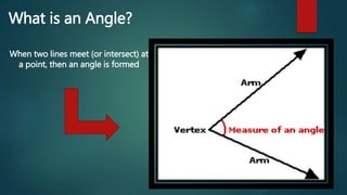 What is an Angle? 
When two lines meet (or intersect) at 
a point, then an angle is formed 
 
