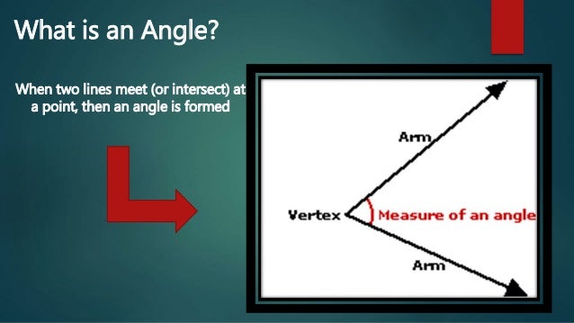 angles