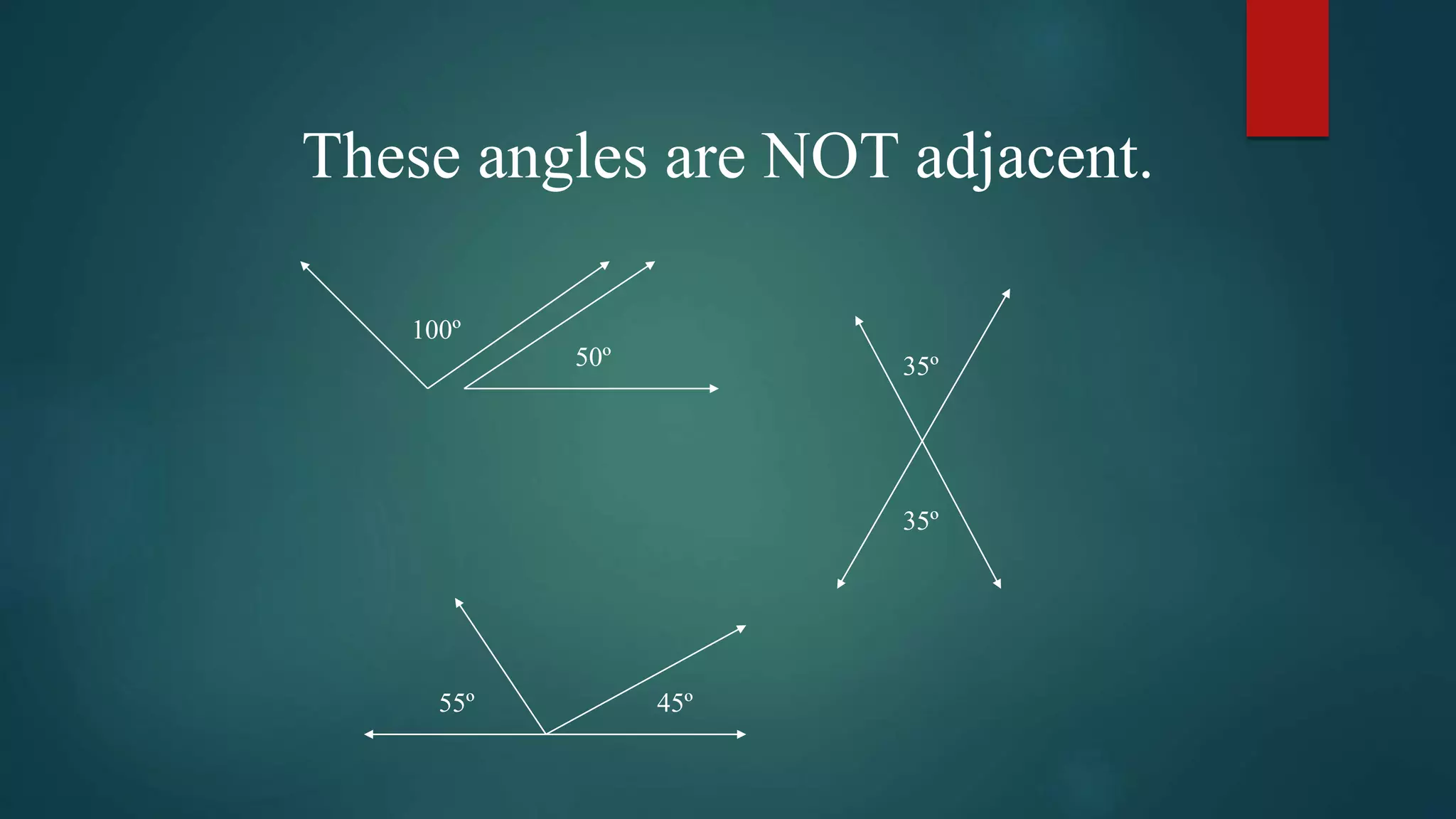 These angles are NOT adjacent.
45º55º
50º
100º
35º
35º
 