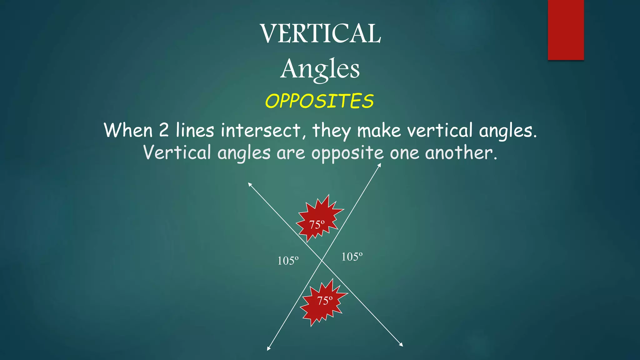 VERTICAL
Angles
OPPOSITES
When 2 lines intersect, they make vertical angles.
Vertical angles are opposite one another.
75º
75º
105º105º
 