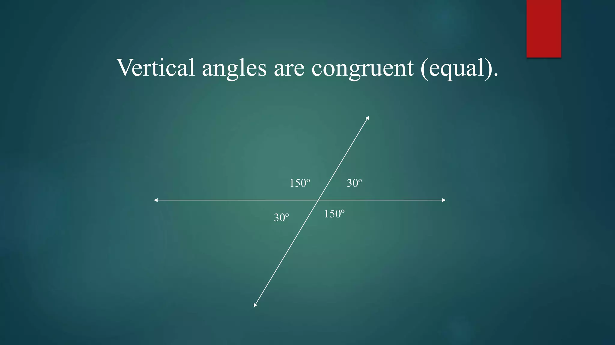 Vertical angles are congruent (equal).
30º150º
150º30º
 