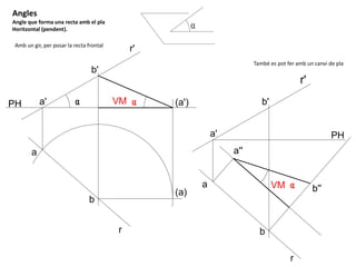 PH a'
r'
r
b'
b
a
(a)
(a')VM

Angles
Angle que forma una recta amb el pla
Horitzontal (pendent).
Amb un gir, per posar la recta frontal
També es pot fer amb un canvi de pla
a'
r'
r
b'
b
a
PH
a''
b''VM
 