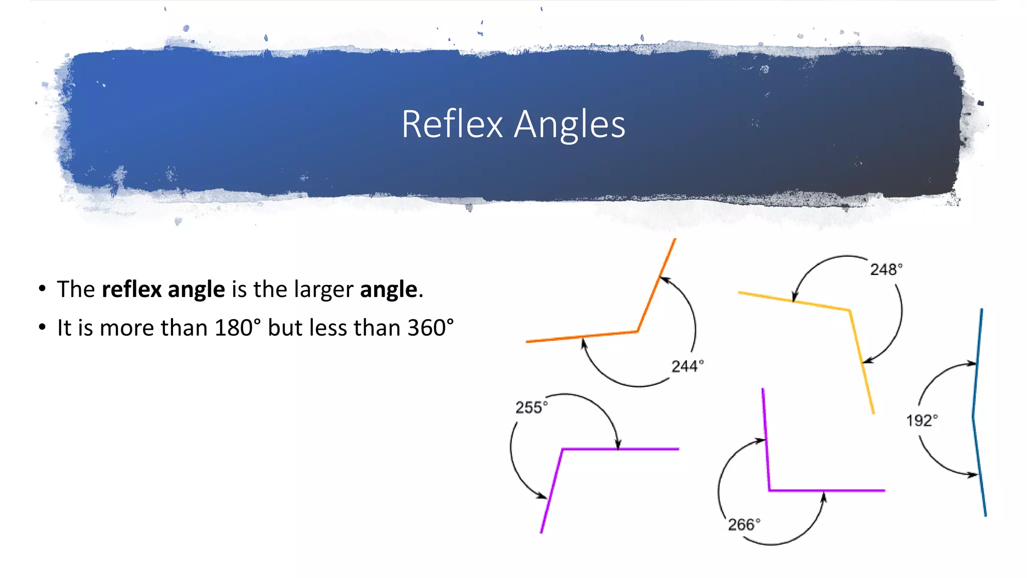 Reflex Angles
• The reflex angle is the larger angle.
• It is more than 180° but less than 360°
 