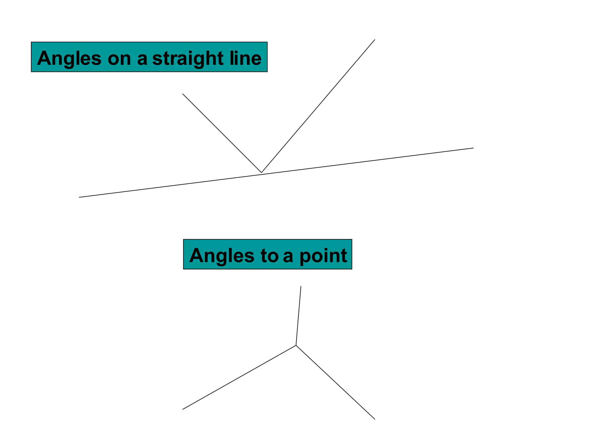Angles on a straight line Angles to a point